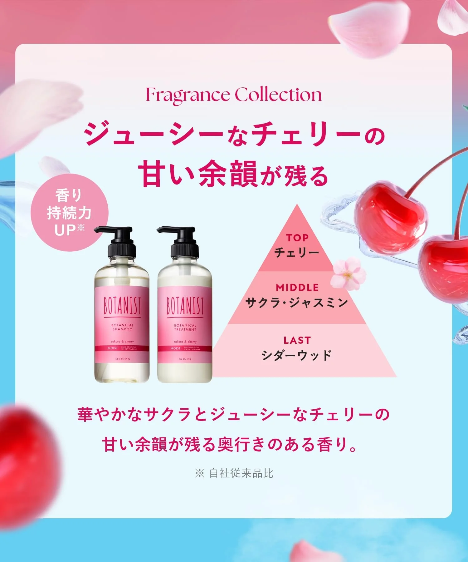 [2025 Spring Limited Edition] BOTANIST Shampoo Treatment Set - Damage Care - Sakura & Cherry Fragrance - Image 4