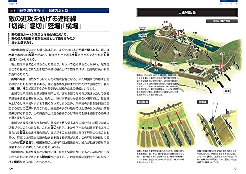 All-Color Thorough Illustrations of Japanese Castles - Image 6