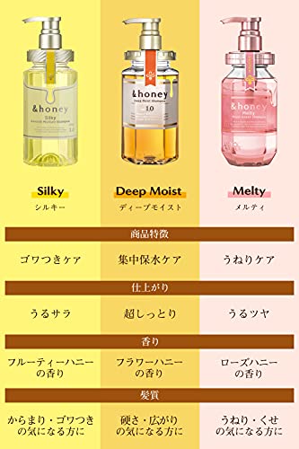 &HONEY Melty 1.5 Moist Repair Hair Pack 130g - Image 7