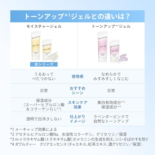 ANESSA Perfect UV Skincare Gel NB 90g SPF50+ PA++++ Face Sunscreen - Image 12