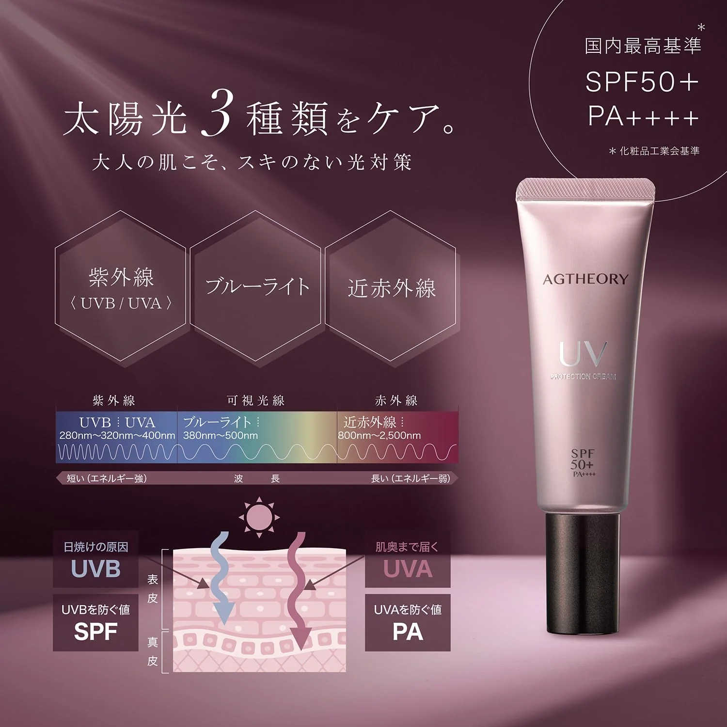 AXXZIA AG Theory UV Protection Sunscreen SPF50+ PA++++ 40g - Image 4