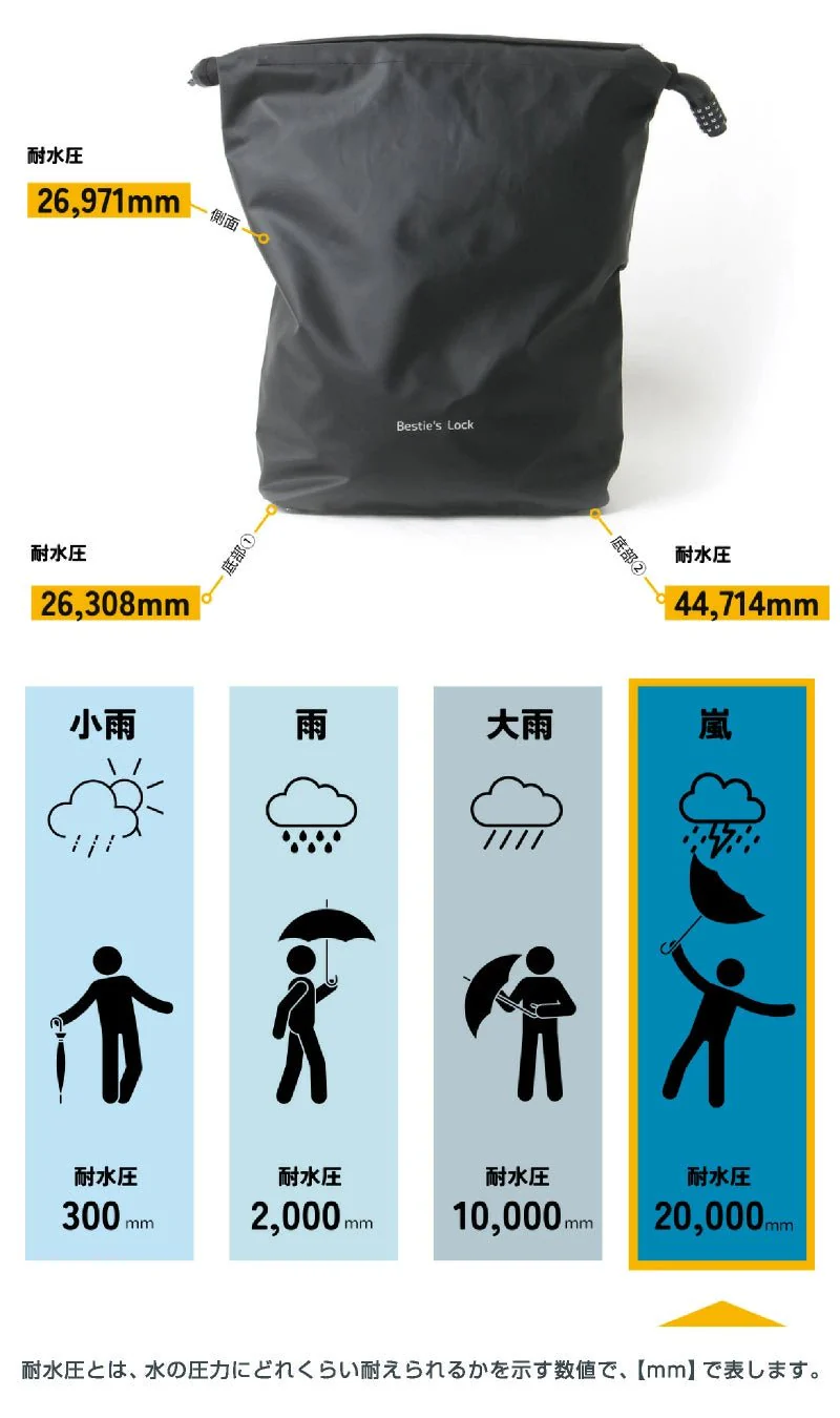 Besties Rock Water-resistant helmet bag with anti-theft dial lock - Image 6