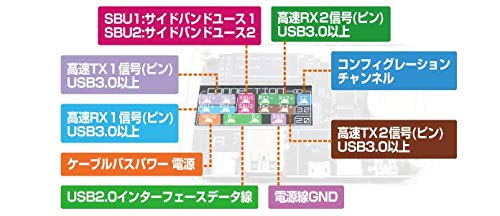 BitTradeOne CHECKER 2 ADUSBCIM USB CABLE - Image 6