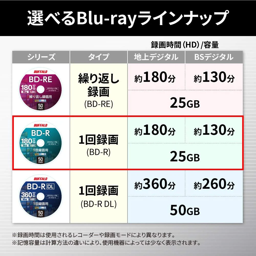 Buffalo BD-R 25GB 50-Pack 1-6x Speed White Label RO-BR25V-050PW/N - Image 4