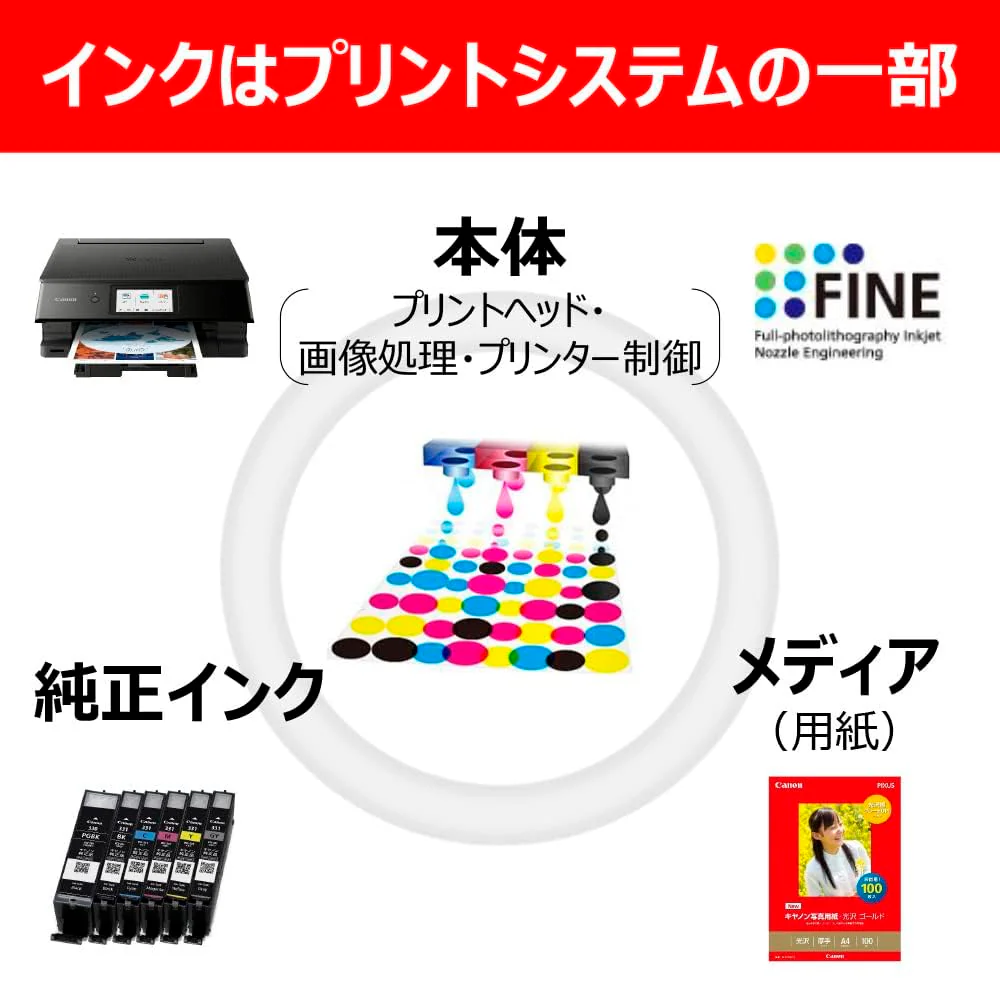 Canon Genuine Ink Cartridge 5-Color Multipack BCI-381 BK C M Y Plus 380 - Image 7