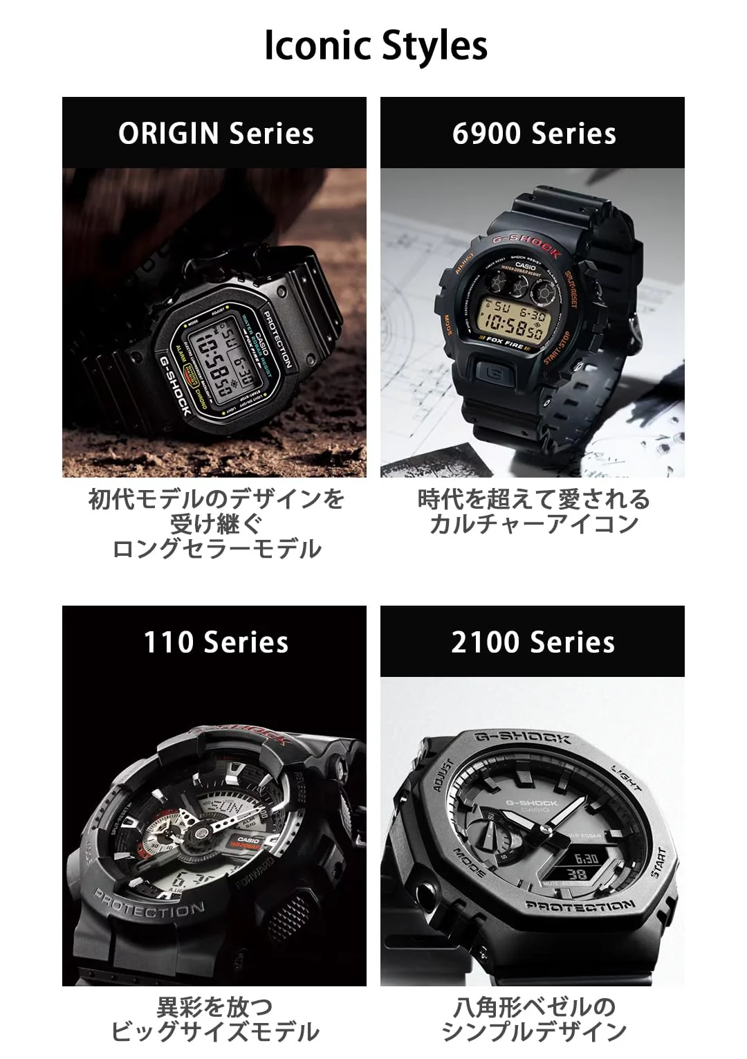 CASIO G-SHOCK DW-5600RL-1JF Iconic Styles Men's Watch Black - Image 7