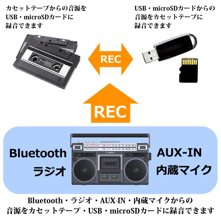 CICONIA Classical Boombox TY-2111 Boombox Retro Stereo Radio Cassette Player SD MP3 AC Power - Image 8