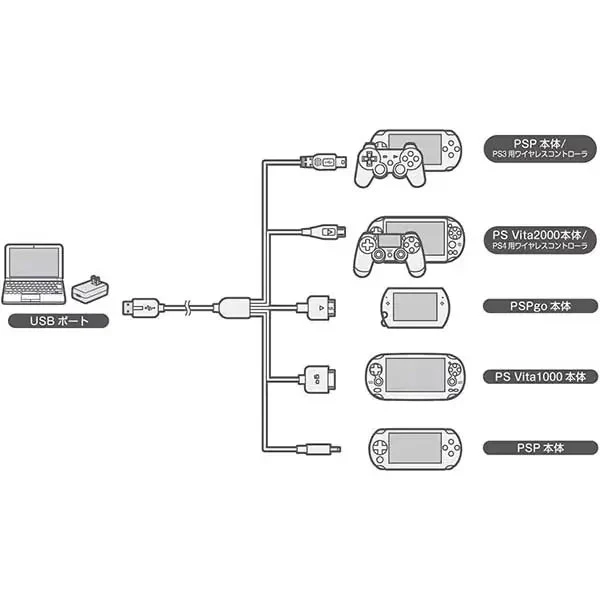 Columbus Circle Multi-Console USB Charging Cable S V2 1m - Image 2