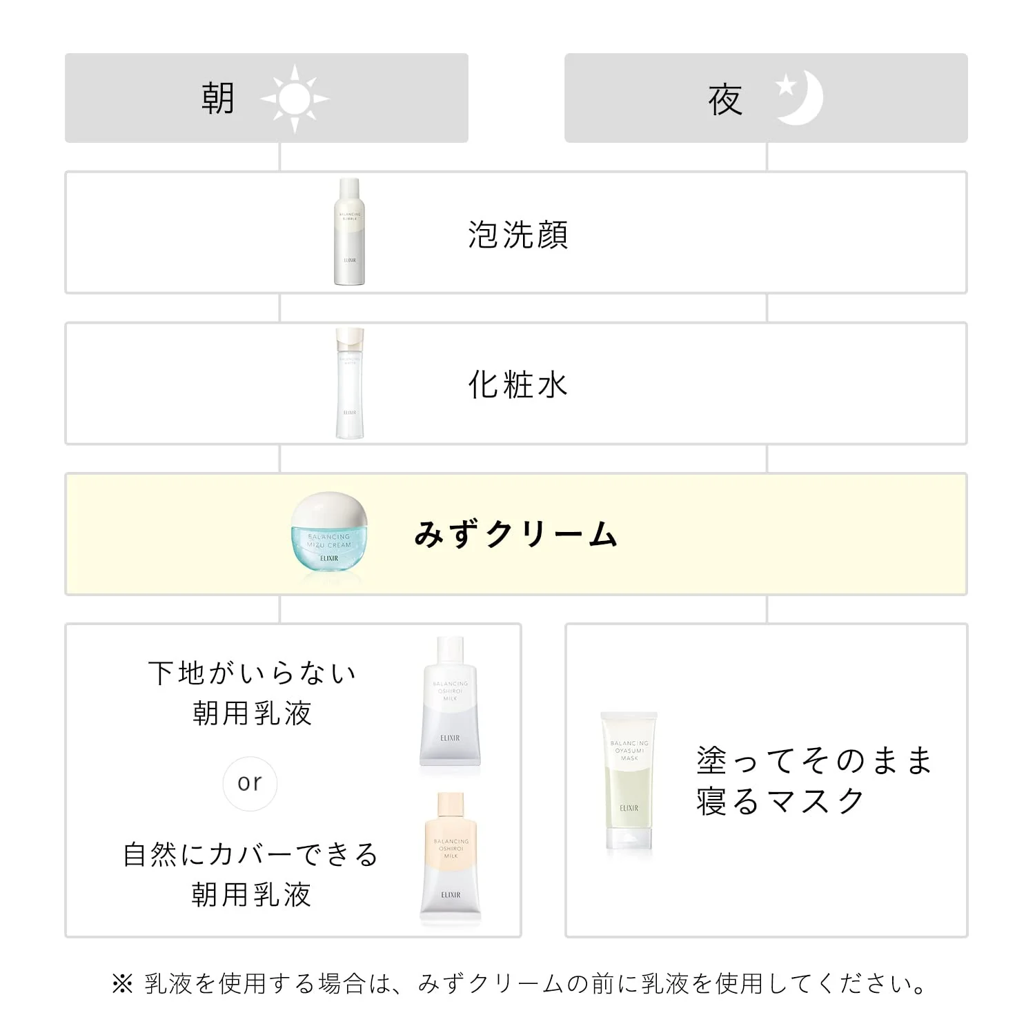 Shiseido ELIXIR Balancing Moisturizing Mizu Cream 60g - Image 6