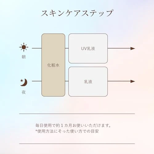 Shiseido Elixir Lift Moist Lotion (Rich) Refill 150 mL — Medicated Anti-Aging Moisturizer - Image 9