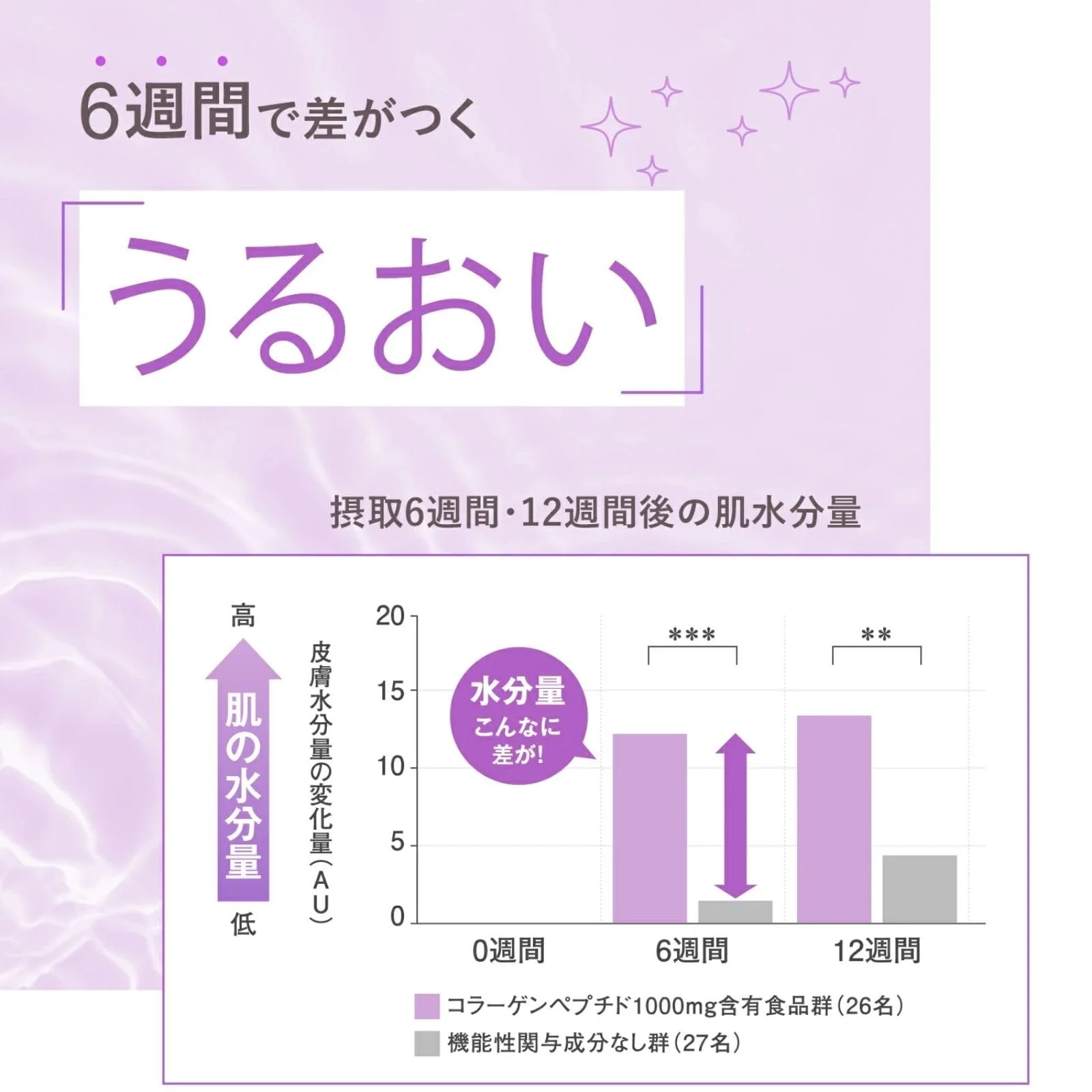 FANCL (New) Deep Charge Collagen (approx 30 days) 180 capsules - Image 5