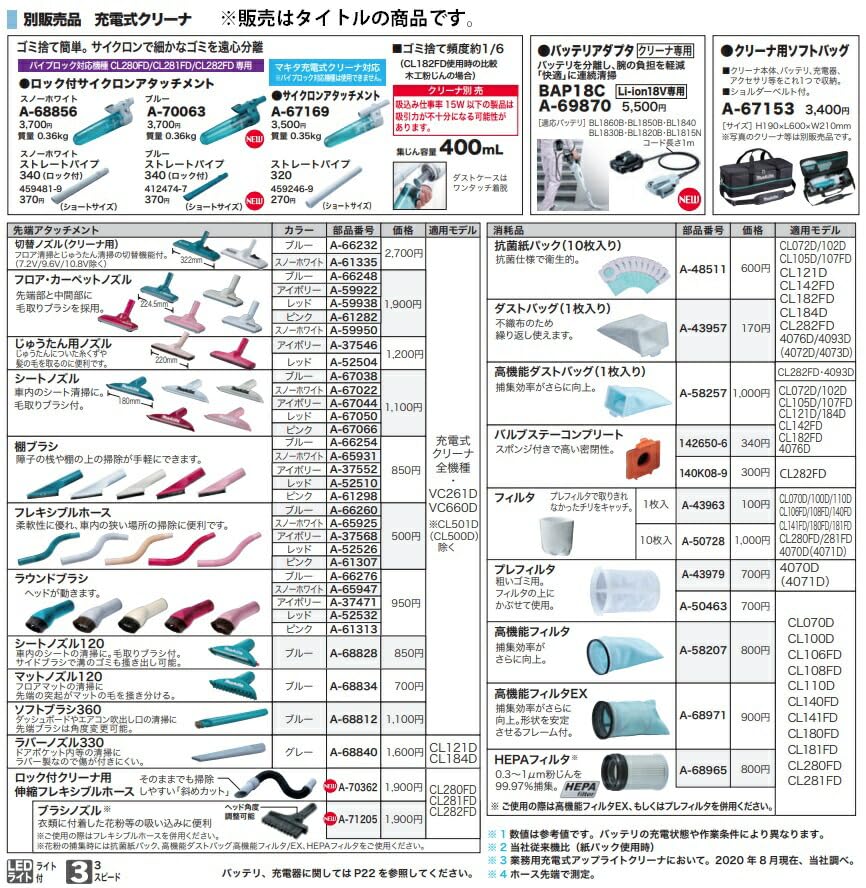Makita Flexible Hose A-70362 - Image 2