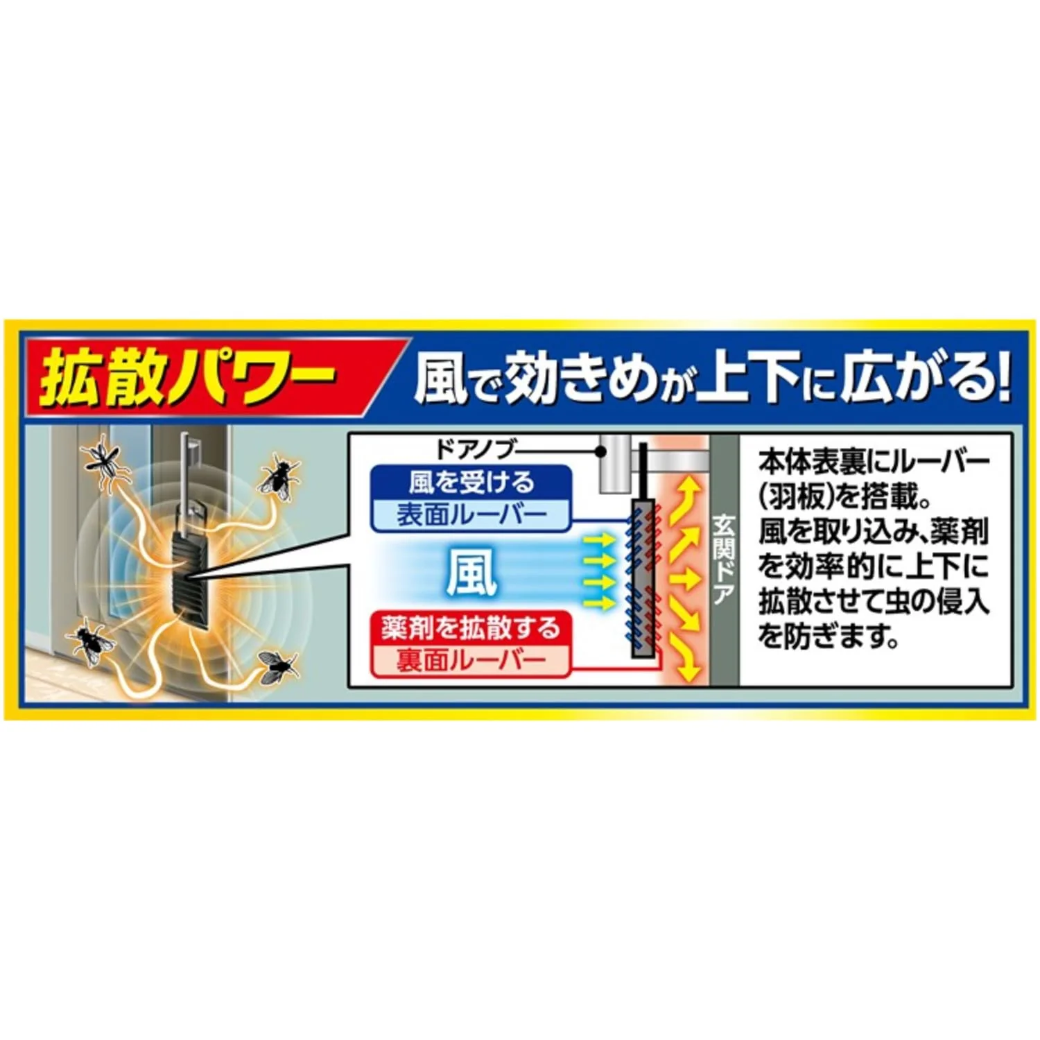 Fumakilla 260-Day Insect Repellent Doorway Plate (for midges) - Image 5