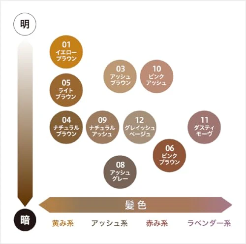 Heavy Rotation Coloring Eyebrow R 08 Ash Gray 8g - Image 5