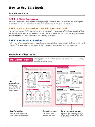 How to Create Manga Drawing Facial Expressions Ultimate Guide for Beginning Artists - Image 5