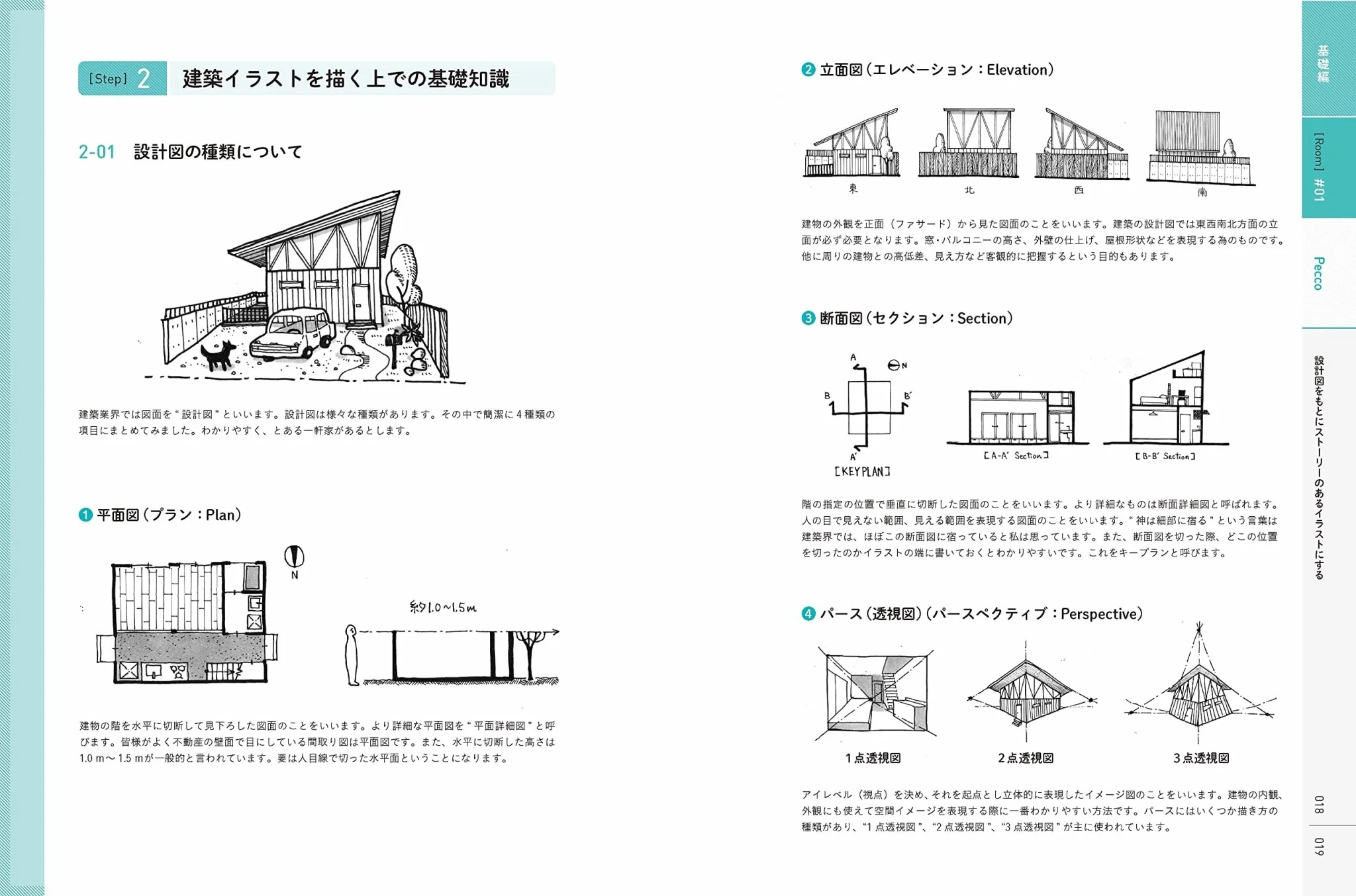How to Draw the Room You Want to Live In: Practical Illustration Tips - Image 2