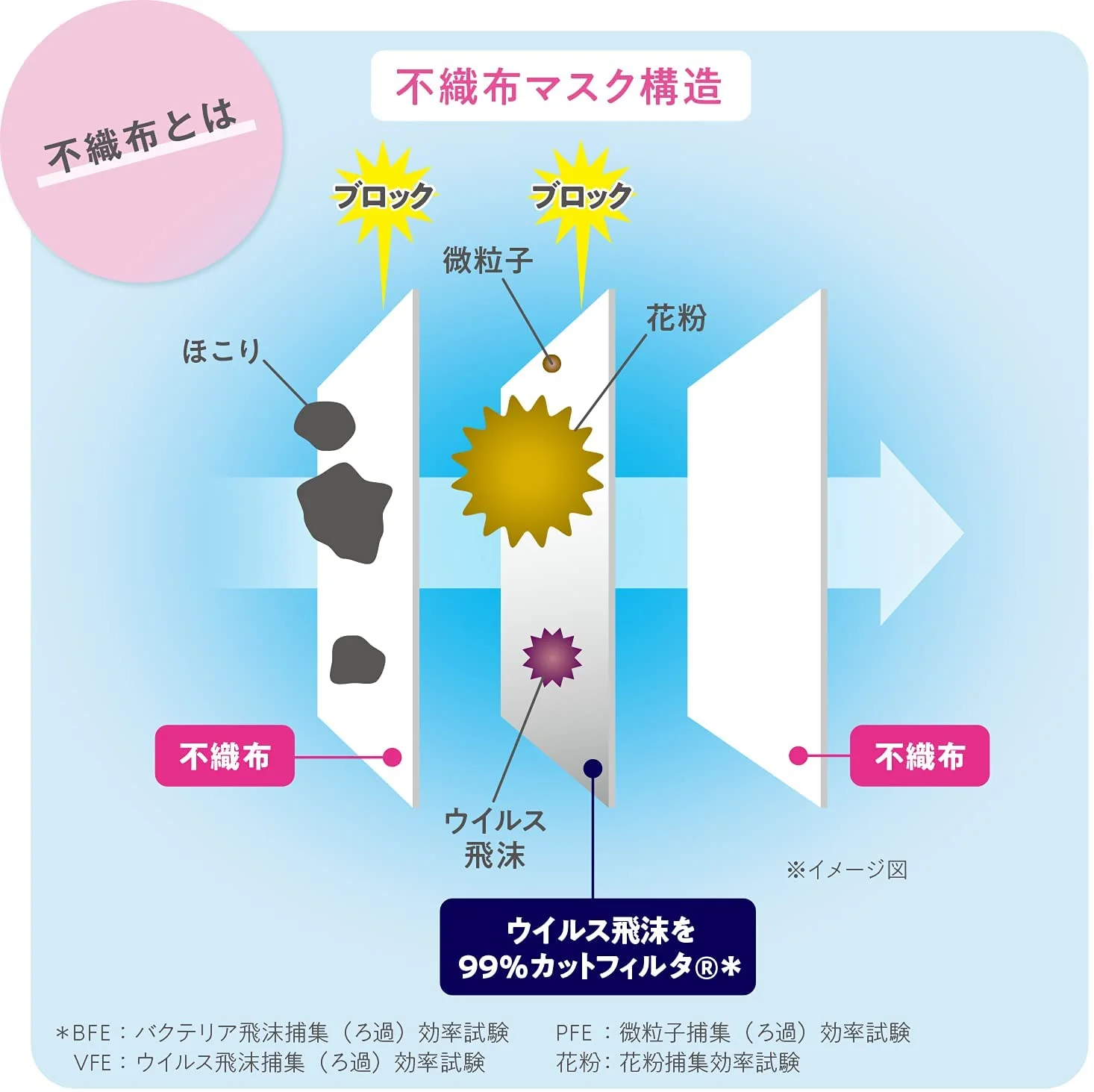 Japan Facemask - (Made in Japan PM2.5 correspondence) super comfortable mask pre - Tsutaipu usually 30 pieces - Image 6