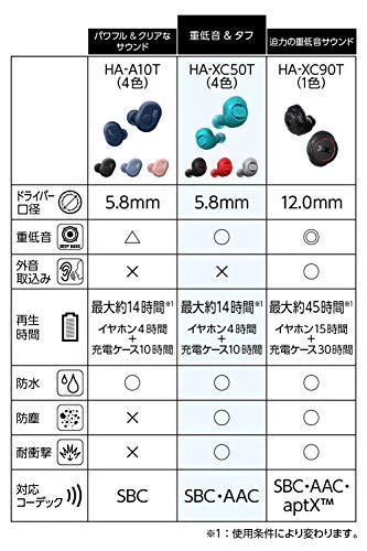 JVC HA-XC50T-B Completely Wireless Earphone XX Series Bluetooth Ver5.0 Black - Image 7