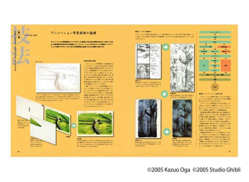 Kazuo Oga Art Collection II (Ghibli THE ART Series) - Image 6