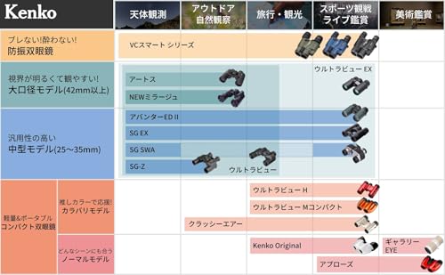 Kenko Binoculars Concert Use 8x26 Compact Waterproof Full Multi Coating 122105 - Image 12