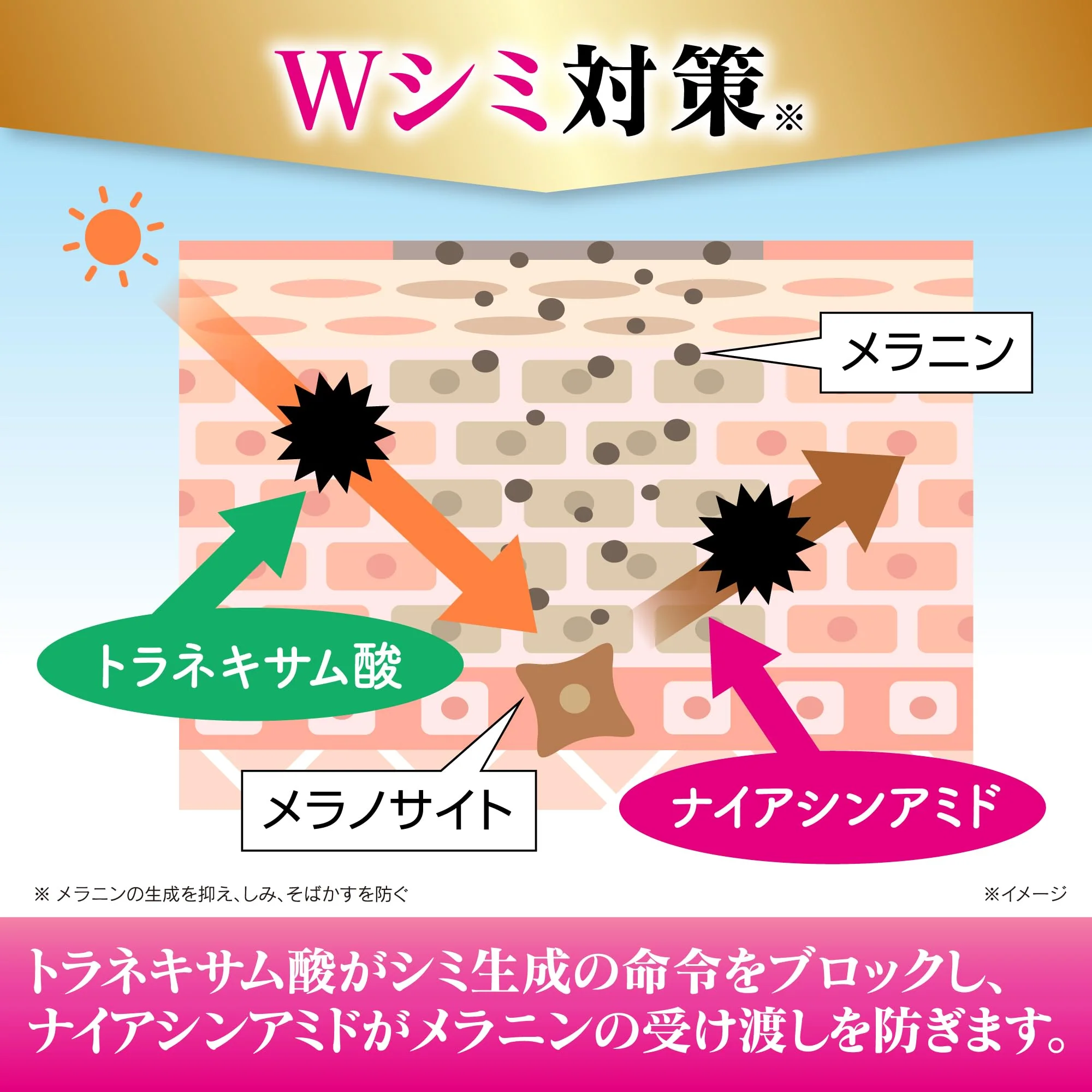 Keshimin Wrinkle Care Plus Emulsion with Niacinamide and Tranexamic Acid 130ml - Image 3