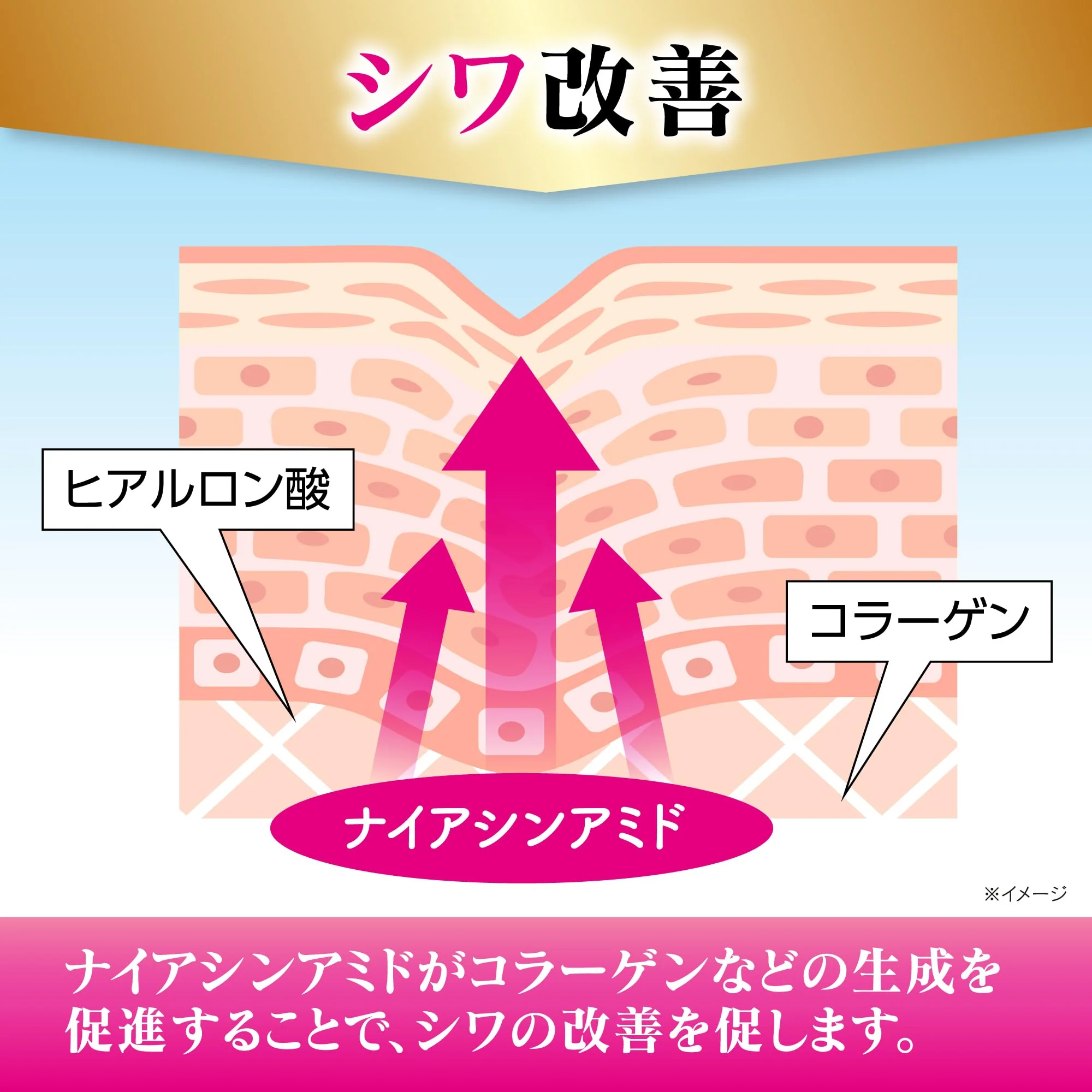 Keshimin Wrinkle Care Plus Emulsion with Niacinamide and Tranexamic Acid 130ml - Image 4