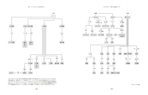 Koji: From how it is made to how it is used Japanese fermentation culture evolving around the world - Image 7