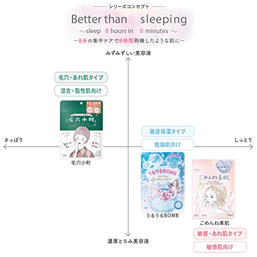 KOSE Clear Turn Pore Komachi Mask 7 sheets - Image 7