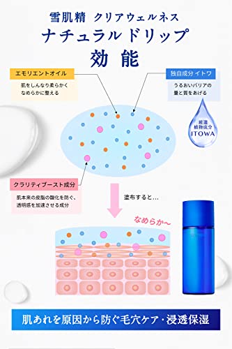 KOSÉ SEKKISEI Clear Wellness Natural Drip Lotion 200mL Colorless - Image 5