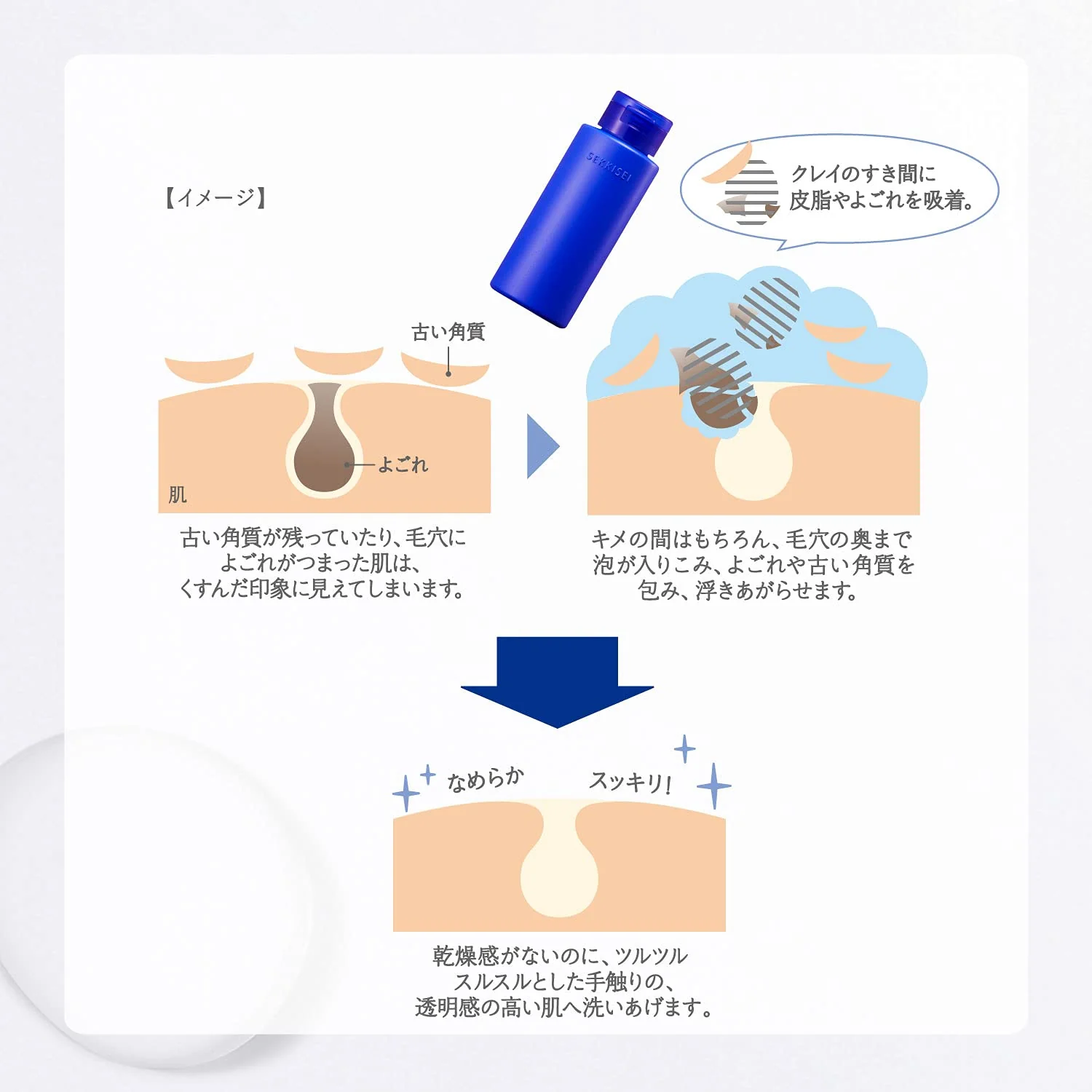 KOSÉ SEKKISEI Clear Wellness Powder Face Wash 50g - Image 3