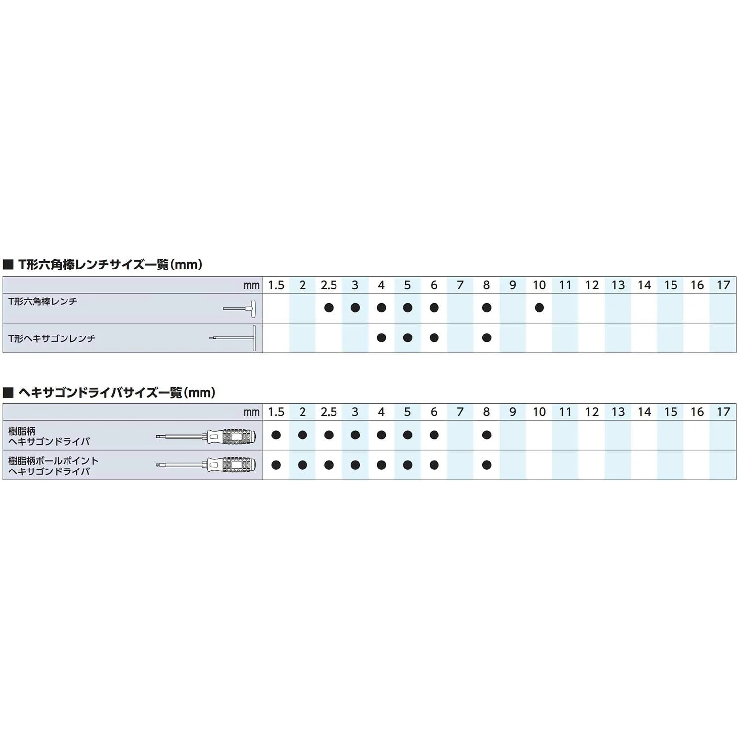 KTC Hex Bit Socket Set TBT310H - Image 7