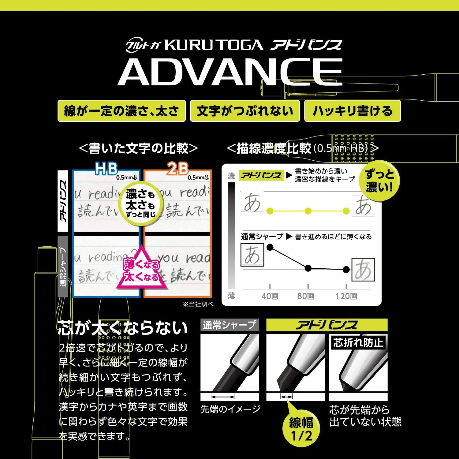 MITSUBISHI PENCIL Kuru Toga Advance 0.5mm Mechanical Pencil - Gunmetal (Upgrade Model) - Image 6