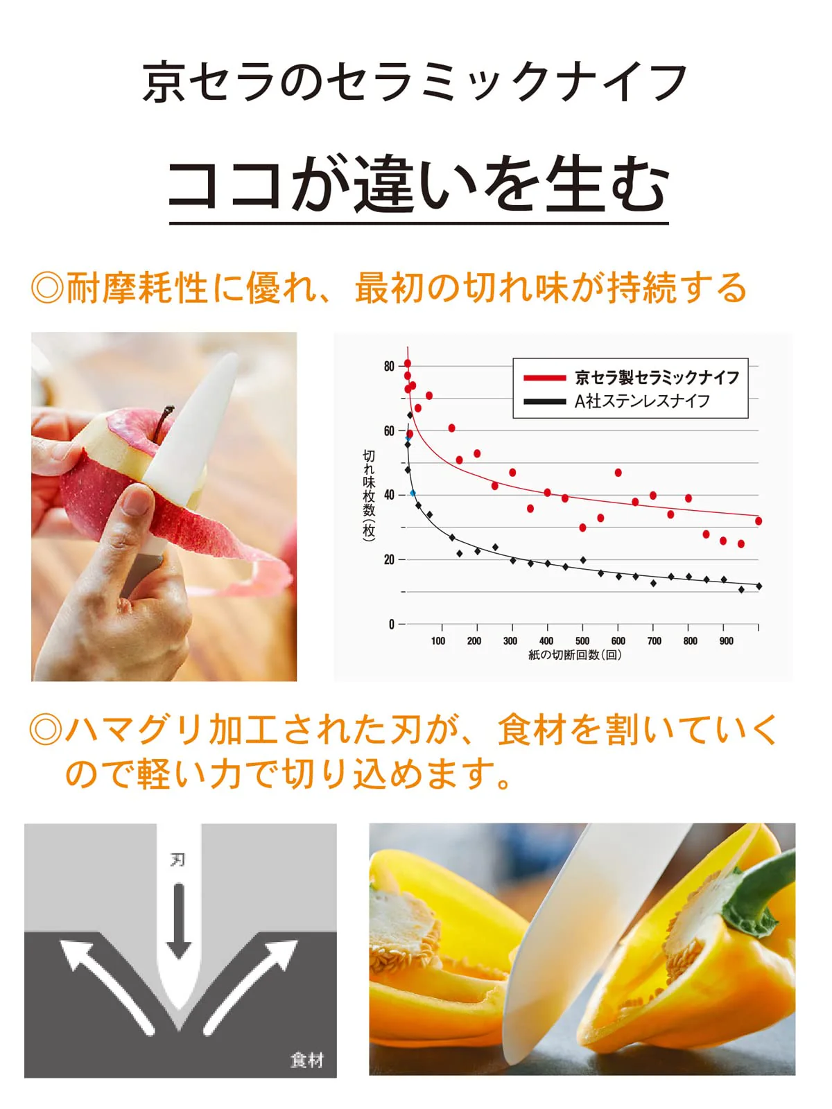 Kyocera Ceramic Children's Kitchen Knife with Rounded Edge 105mm Yellow FKR-105 - Image 5