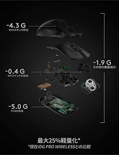 Logicool G PRO X SUPERLIGHT Wireless Gaming Mouse Black Lightweight 63g - Image 6
