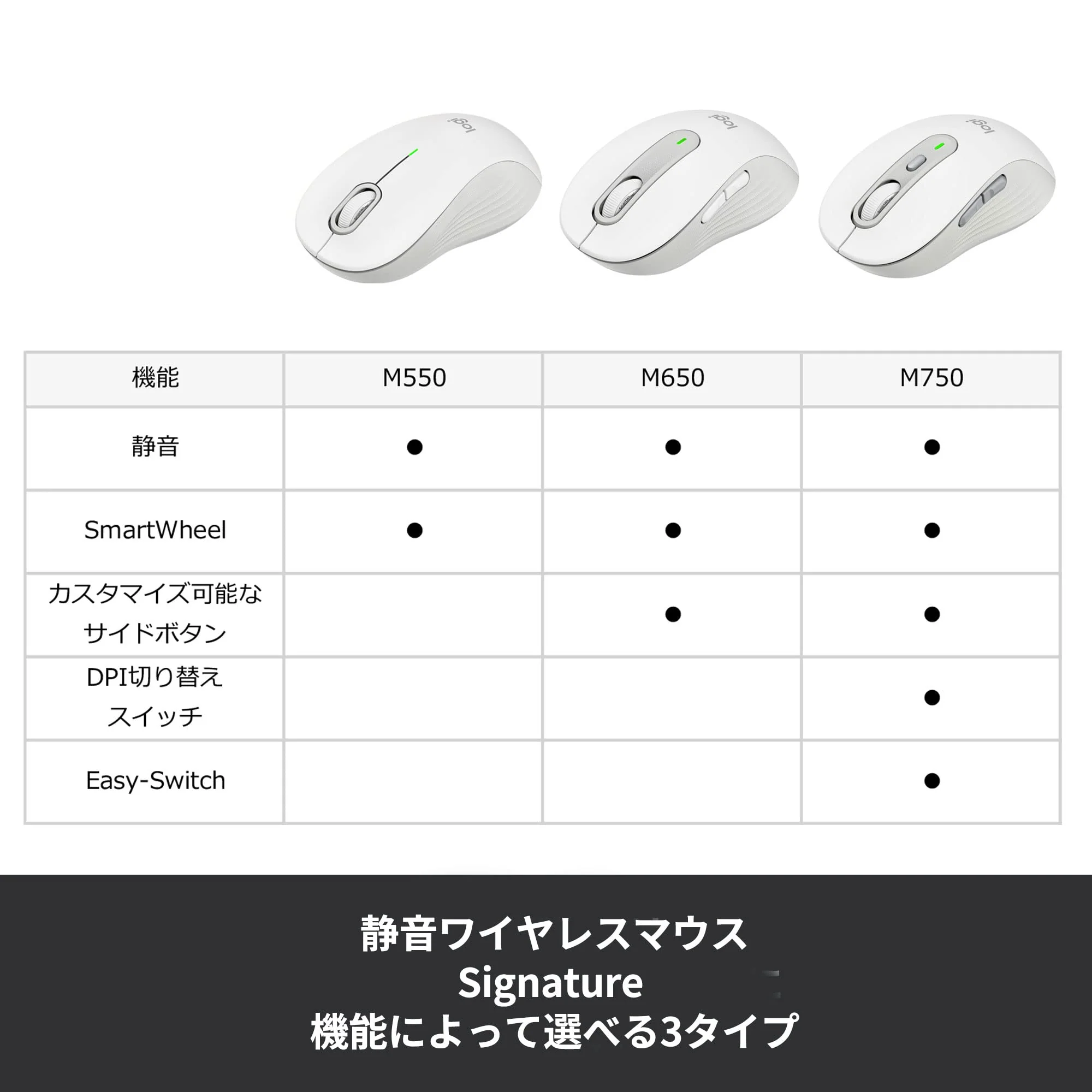 Logicool Signature M550 Wireless Bluetooth Mouse Graphite for Windows Mac iPad - Image 6