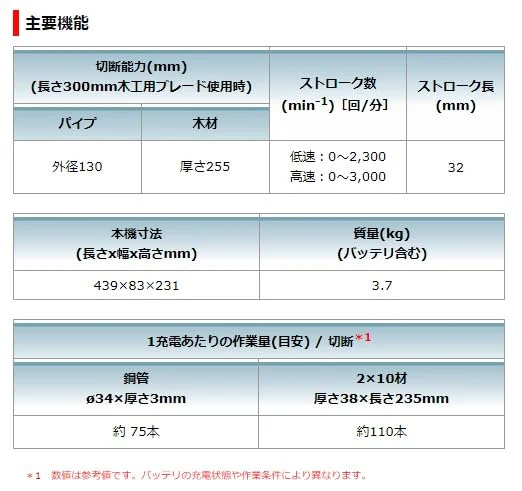 Makita 18V Cordless Reciprocating Saw JR187DZ (Tool Only) - Image 4