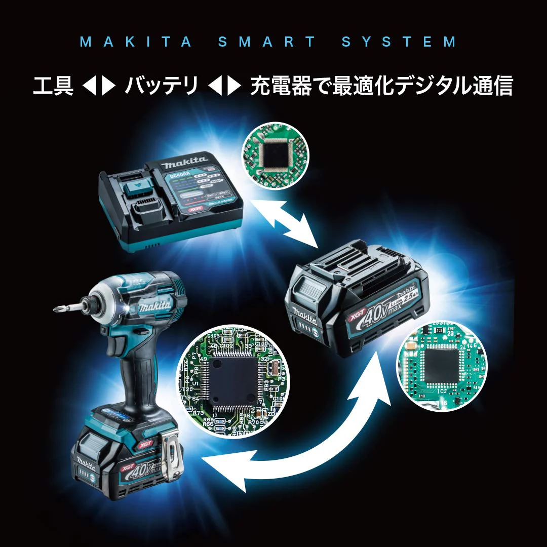 Makita DC40RA Charger for 40V Max Batteries - Image 2