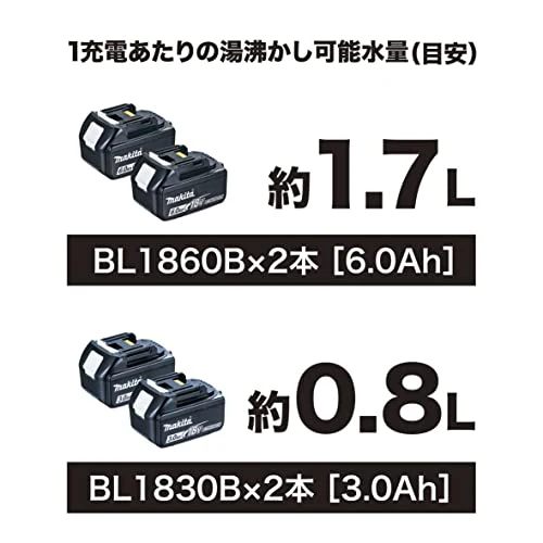 Makita Rechargeable Kettle 36V Battery and charger sold separately KT360DZ Blue - Image 6