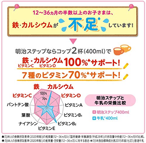 Meiji Step large can Milk formula 800g Toddler 1-3 years - Image 4