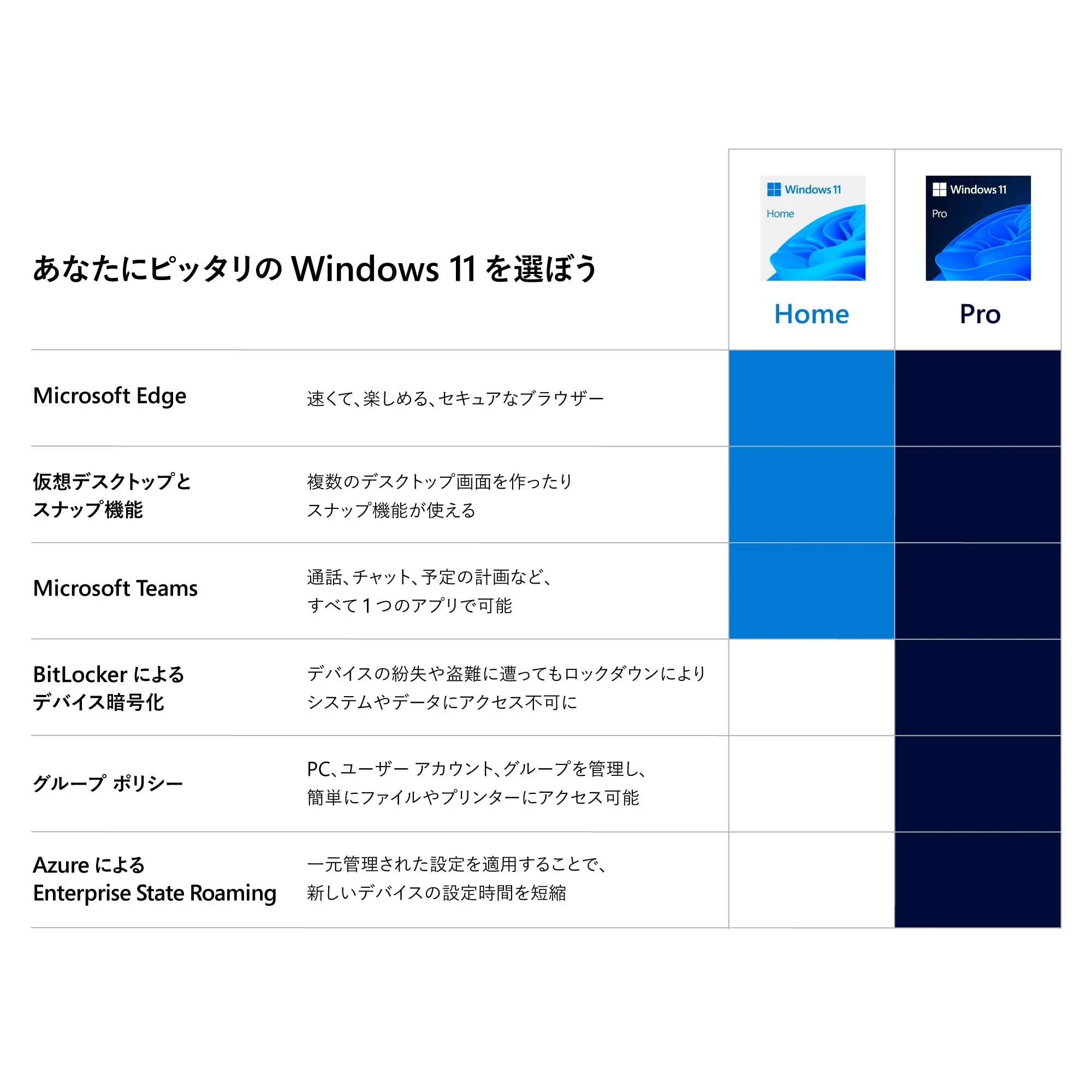 Microsoft Windows 11 Pro Japanese Version Professional Operating System Software - Image 2