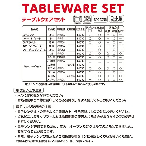 MIKIHOUSE Baby Tableware Set - Baby Gift (Wrapped) Made in Japan - Image 5
