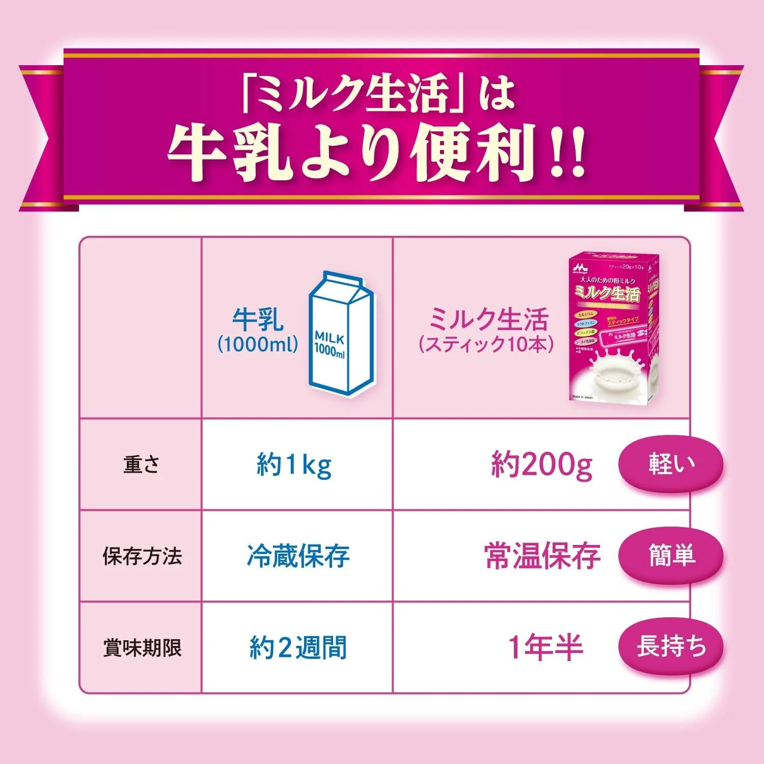 Milk Powder for Adults Milk Seikatsu 300g Nutritional supplement  6 major ingredients for health support - Image 5