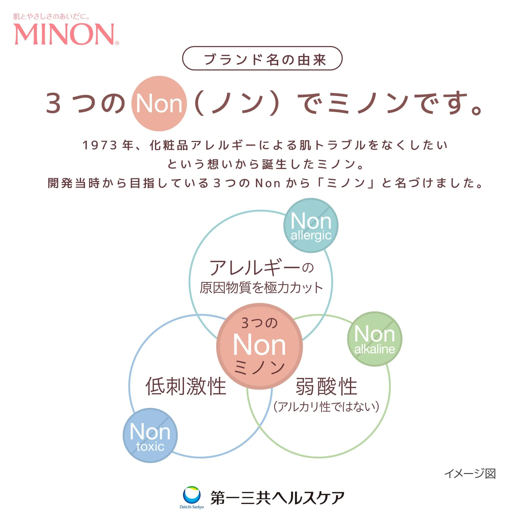 Minon All-Body Moisturizing Shampoo Sensitive Skin Low Irritation 120mL - Image 7