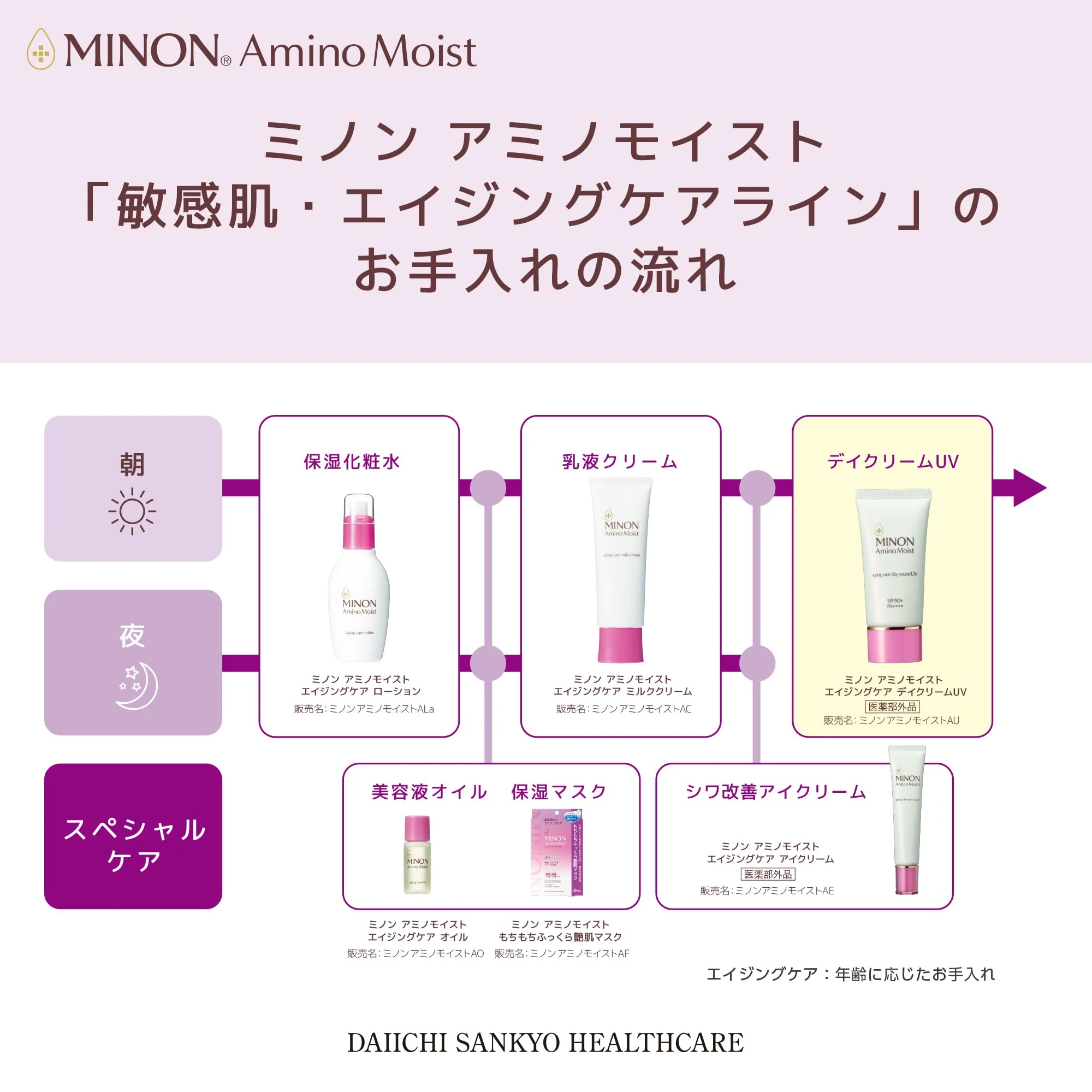 Minon Amino Moist Aging Care Day Cream UV Sunscreen Sensitive Skin 30g - Image 7