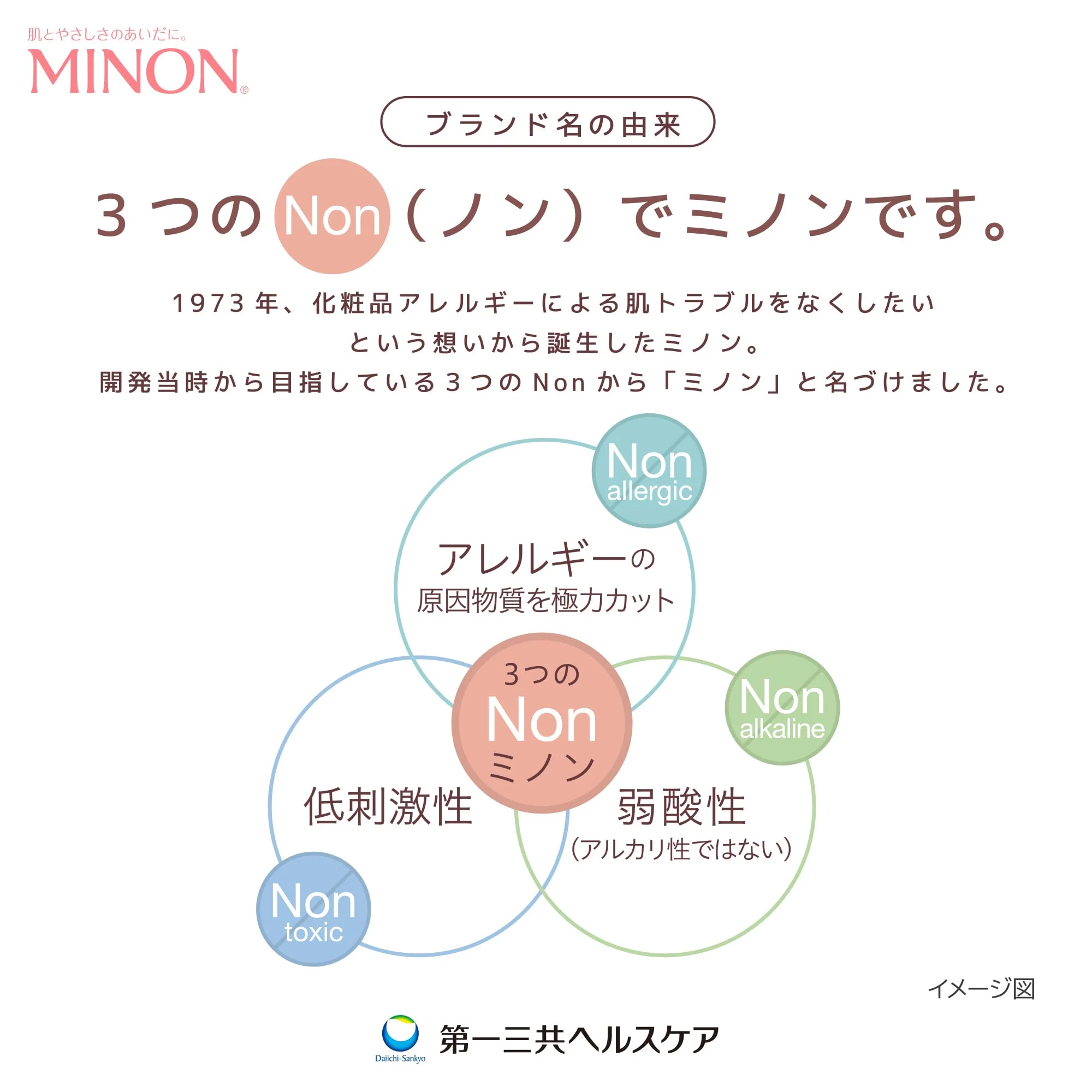 Minon Baby Moisturizing Milk Gentle Hydrating Lotion 150mL for Sensitive Skin - Image 8