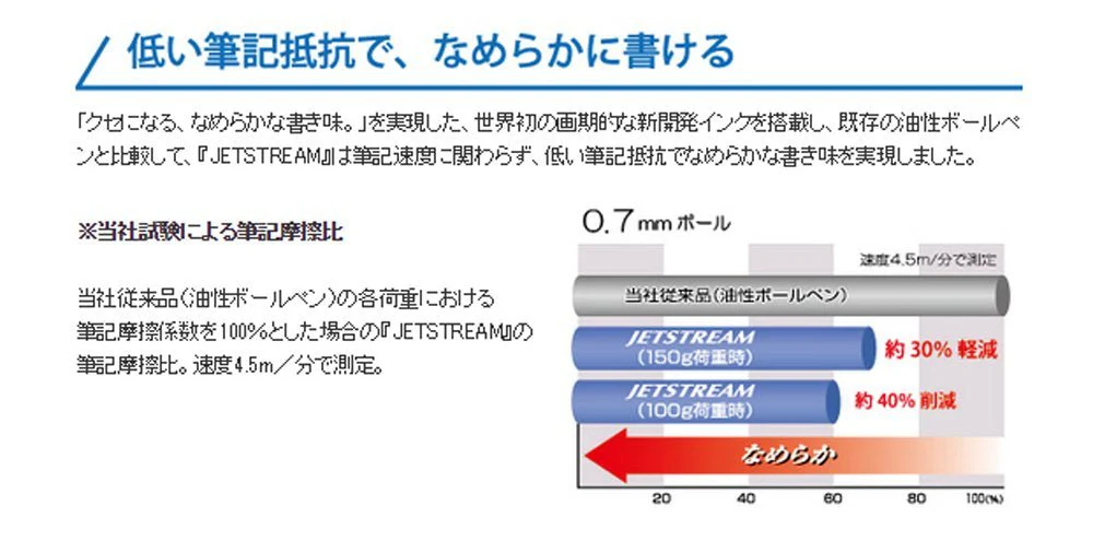 MITSUBISHI PENCIL JETSTREAM Black Oil-BP Oil-Based Ballpoint Pen SXN-150-05 - Image 6