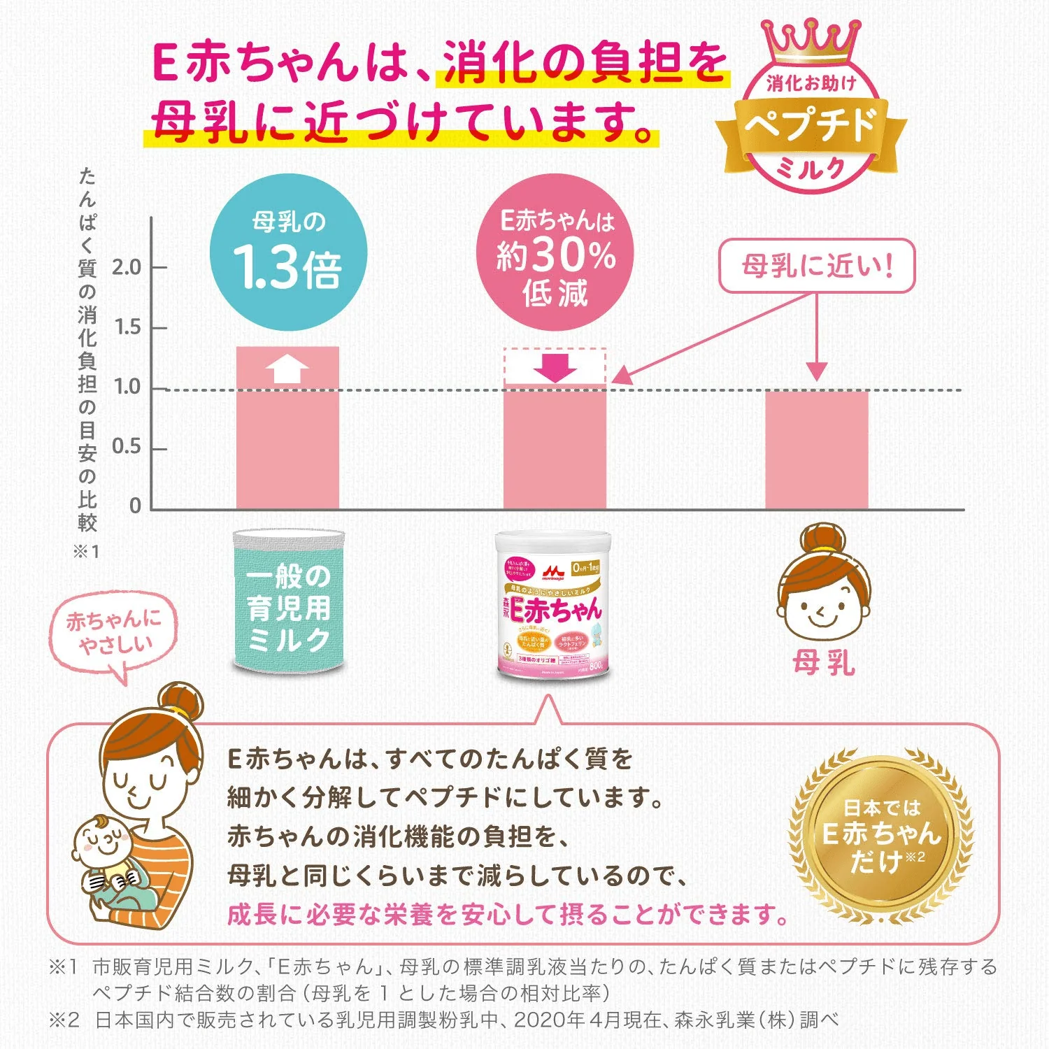 Morinaga Dairy E -Baby Stick Type 13g x 10 [0 months ~ 1 year old Newborn Pickup Milk] Lactoferrin 3 types of oligosaccharides - Image 4