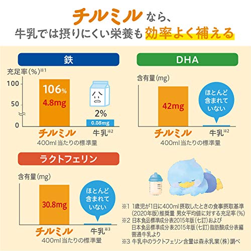 Morinaga Follow-up Infant Formula Chill Mill 800g x 2 can pack Toddler 1-3 years - Image 7