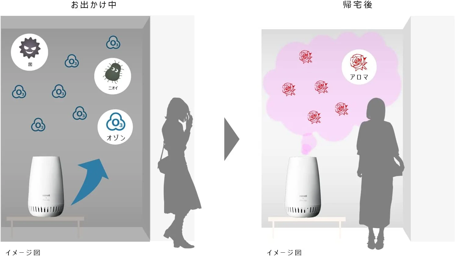 maxell MXAP-FAE275R OZONEO Aroma sterilizing deodorizer with aroma diffuser function Applicable to 20 tatami mats - Image 3
