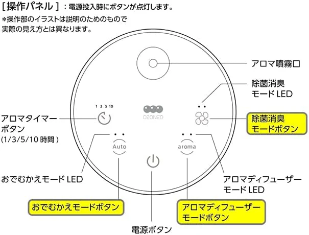 maxell MXAP-FAE275R OZONEO Aroma sterilizing deodorizer with aroma diffuser function Applicable to 20 tatami mats - Image 4